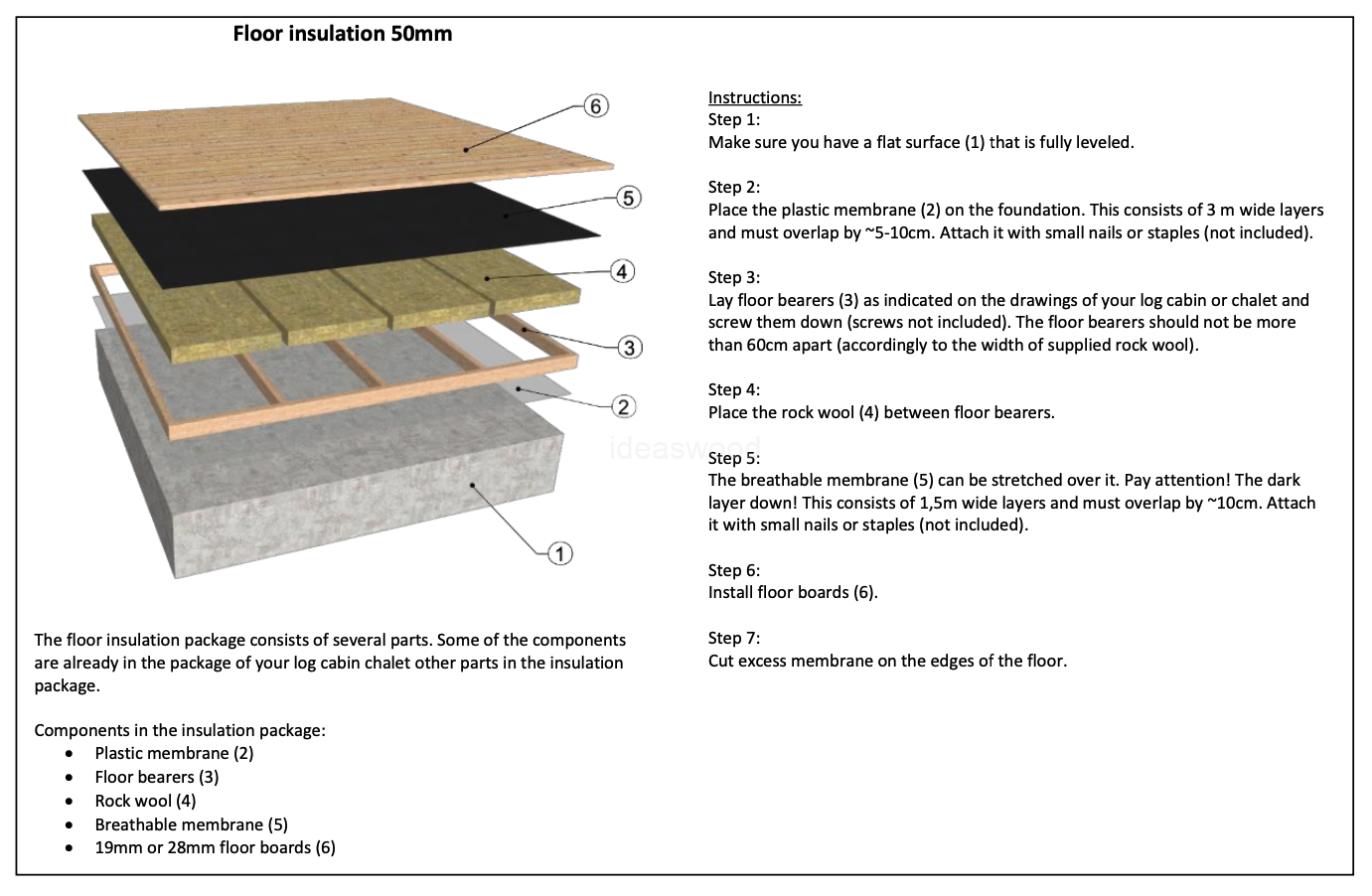 Floor insulation kit