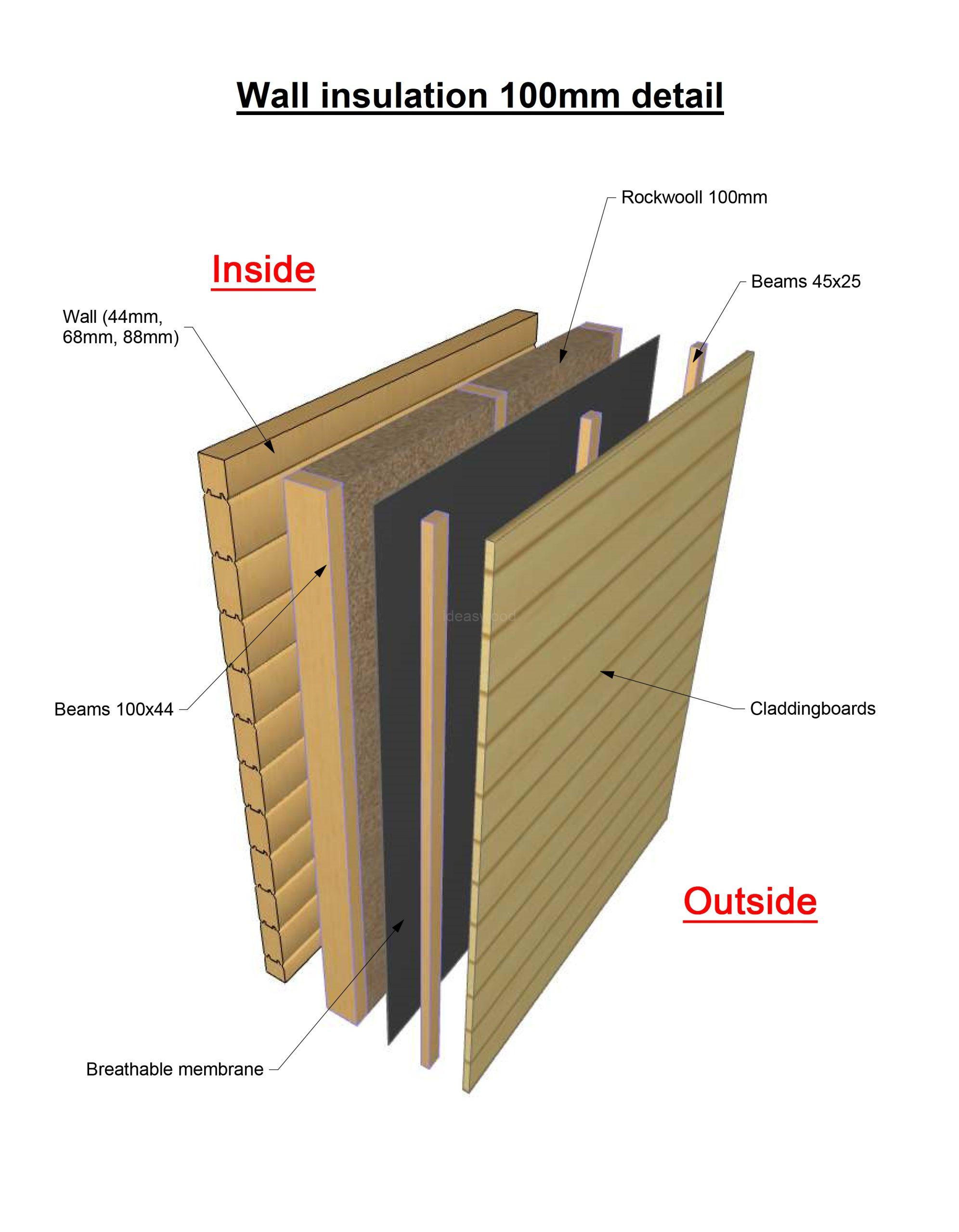 Walls insulation 100mm