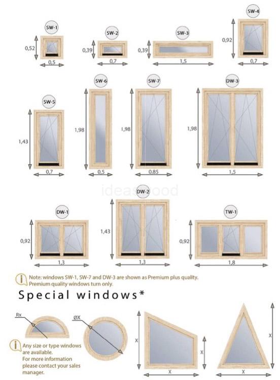 premium and P+ windows measure