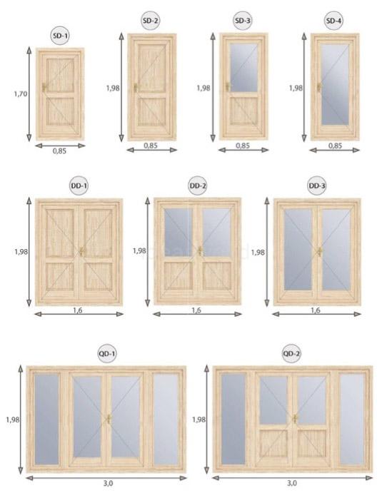 premium and p+ door measure