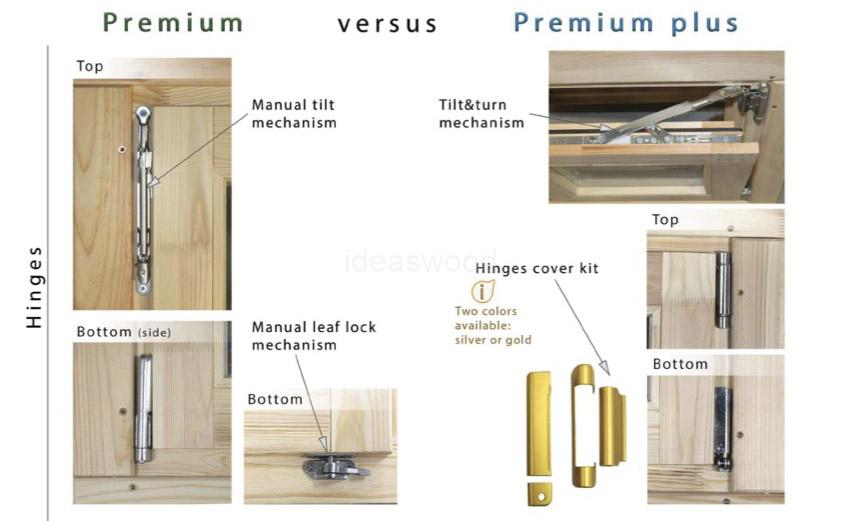 premium vs premium plus windows hinges