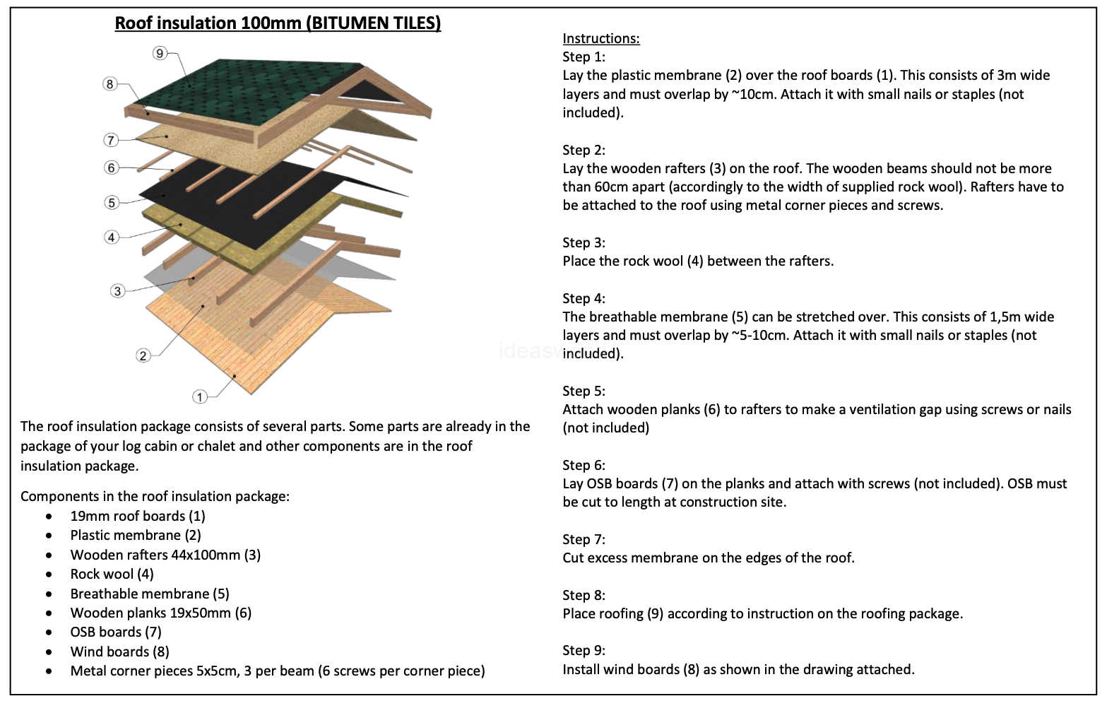 roof insulation kit